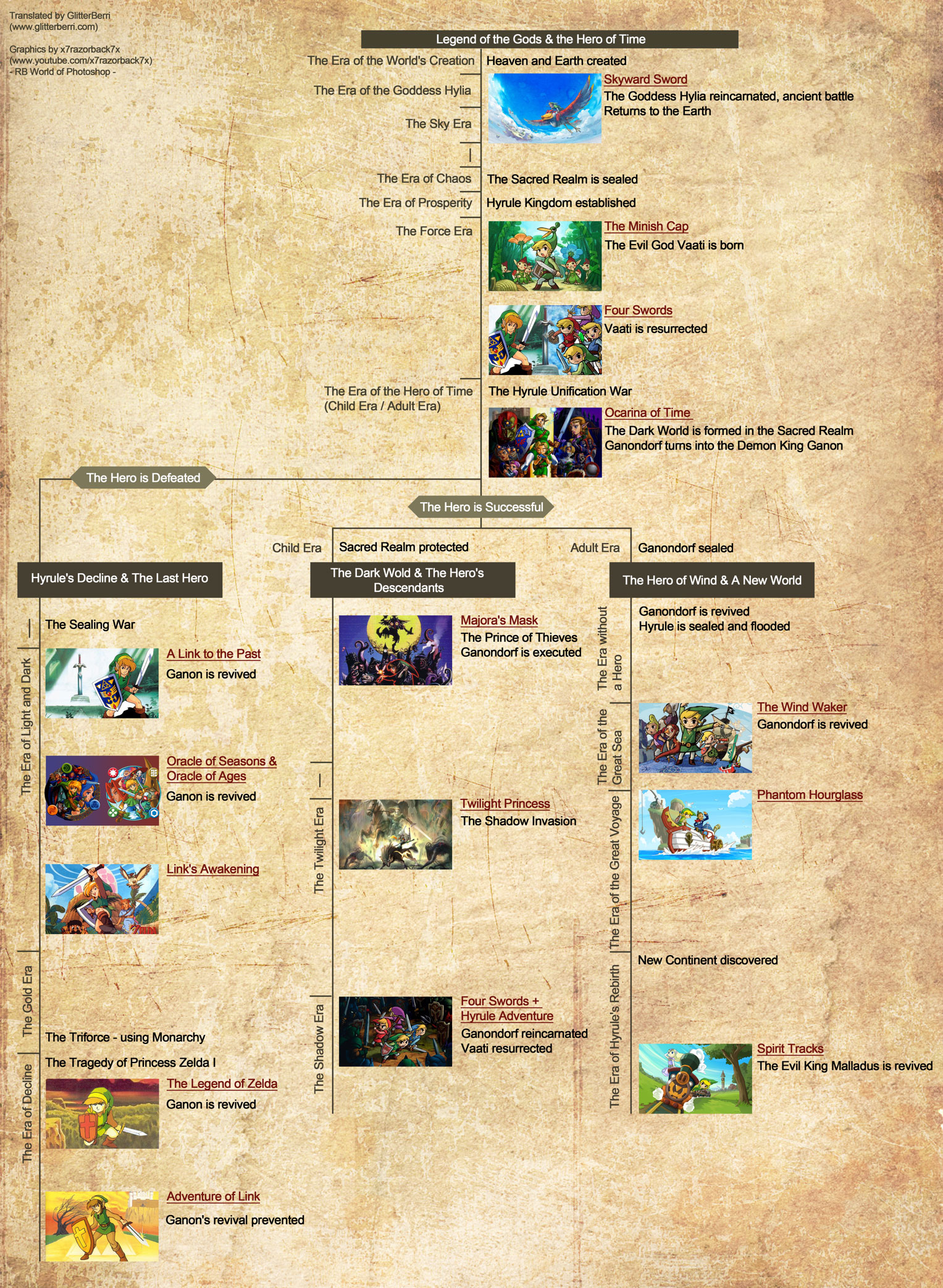 Legend-of-Zelda-Timeline.jpg