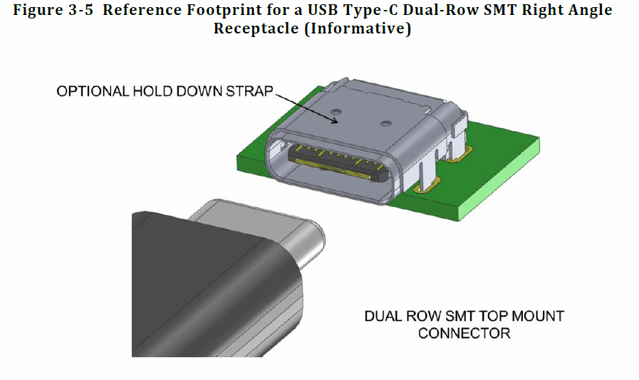 USB 3.1 Typ C
