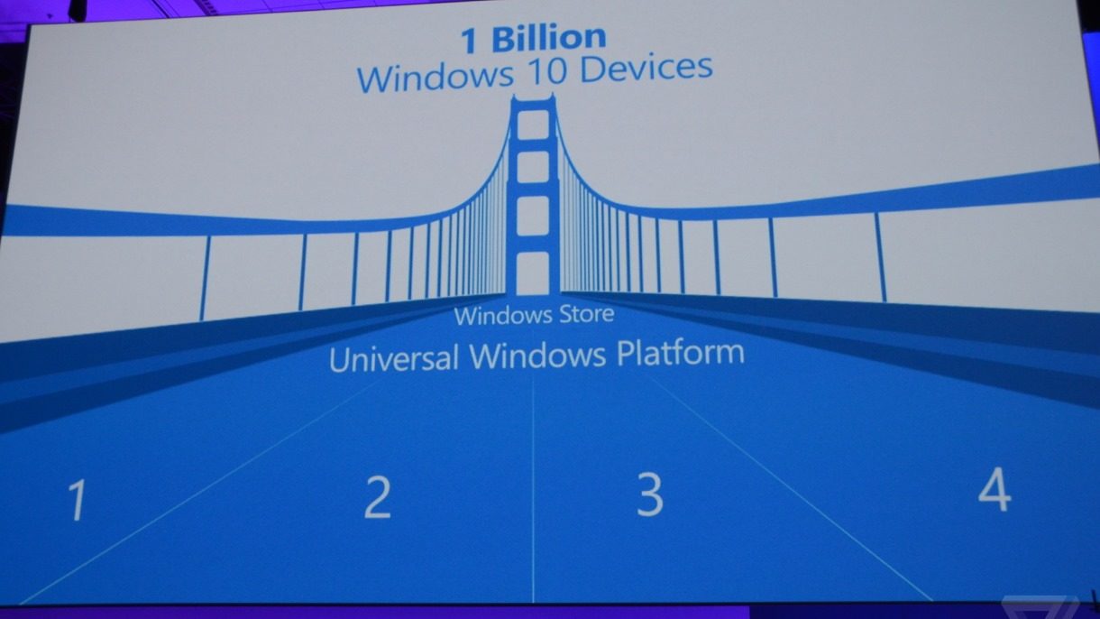 4 neue Wege für den Windows Store